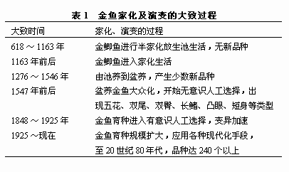 金鱼起源及演化的研究