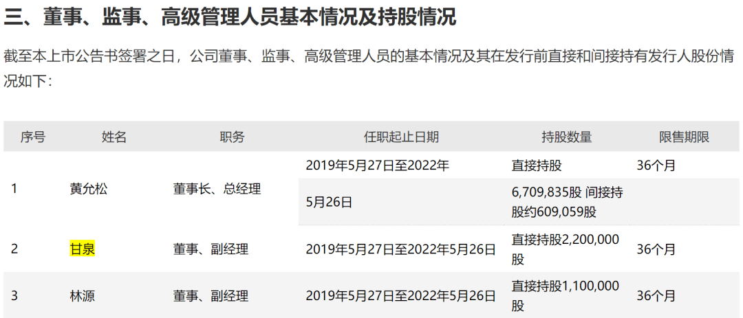 公司上市，身家破亿！A股技术大牛宣布：我回老家养鱼了