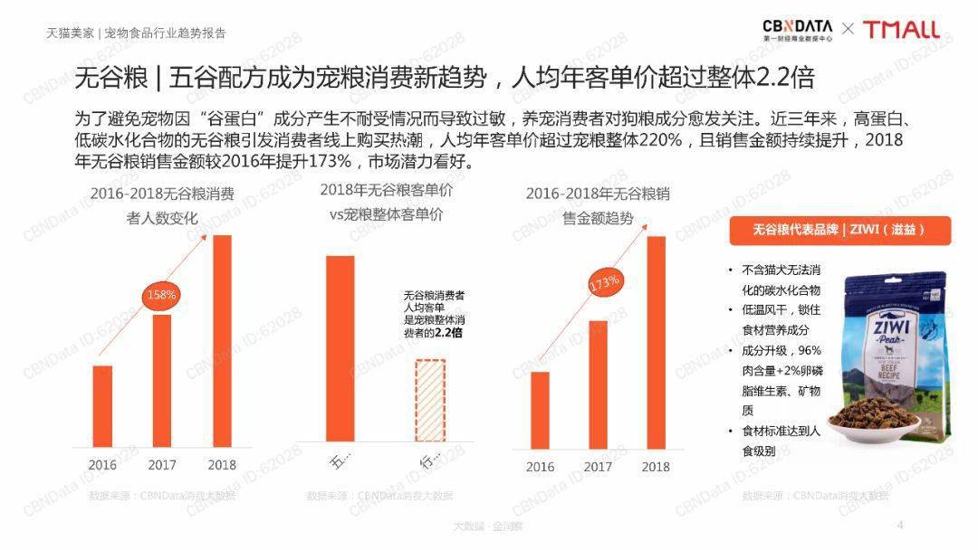 宠物食品行业趋势报告| 【零售行业深度报告】