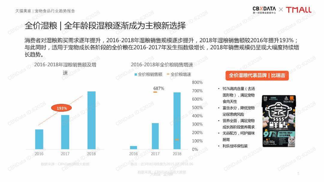 宠物食品行业趋势报告| 【零售行业深度报告】