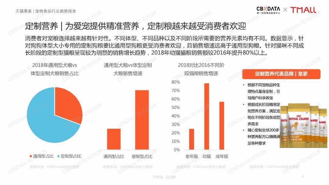 宠物食品行业趋势报告| 【零售行业深度报告】