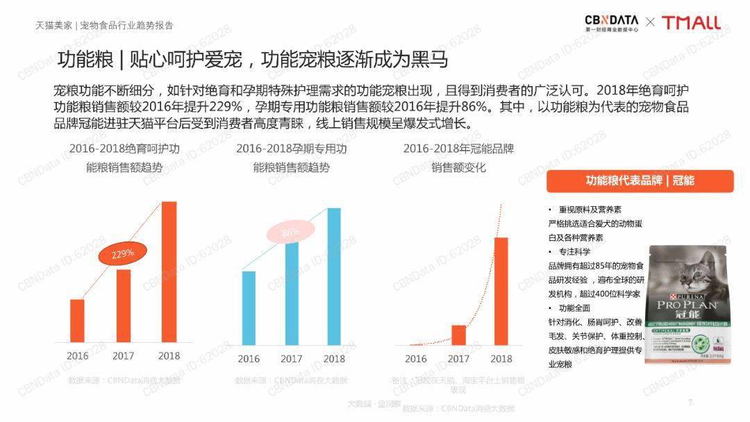 宠物食品行业趋势报告| 【零售行业深度报告】