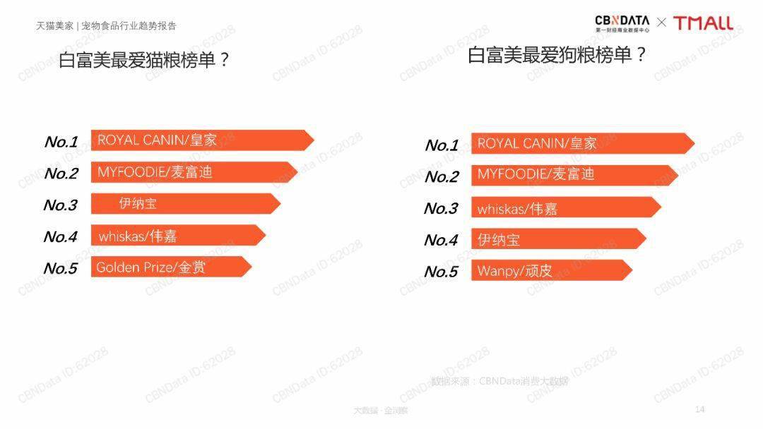 宠物食品行业趋势报告| 【零售行业深度报告】