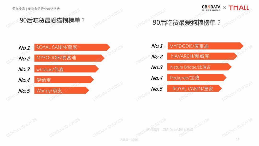 宠物食品行业趋势报告| 【零售行业深度报告】